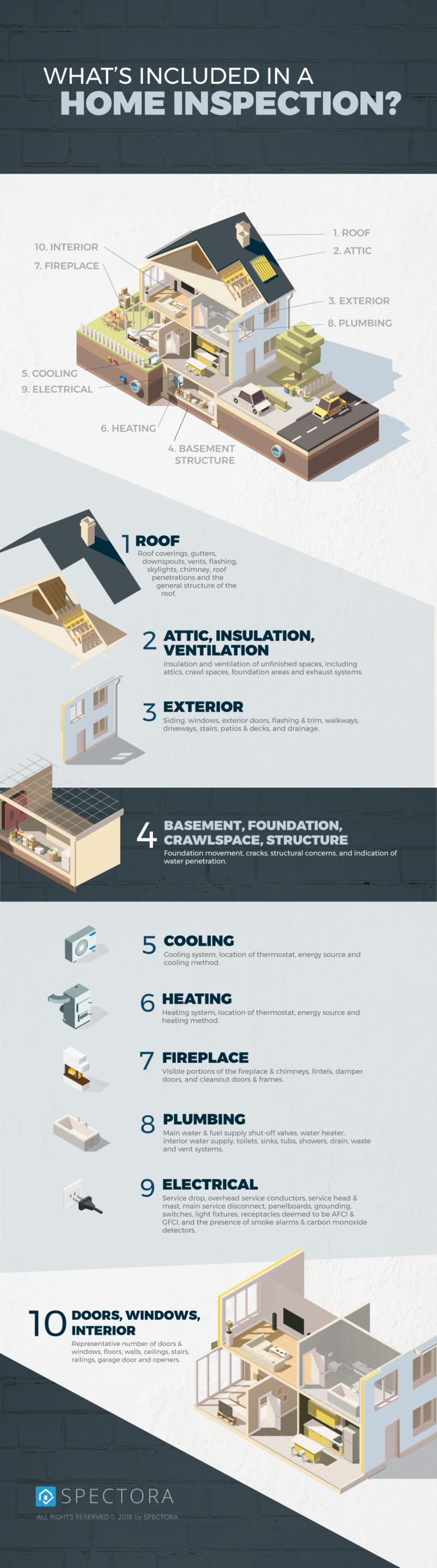 What is included in a home inspection